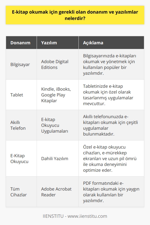 Donanım olarak, bilgisayar, tablet veya akıllı telefon gerekebilir. Yazılım olarak, bir e-kitap okuyucu uygulaması, Adobe Digital Editions veya Adobe Acrobat Reader gerekebilir.