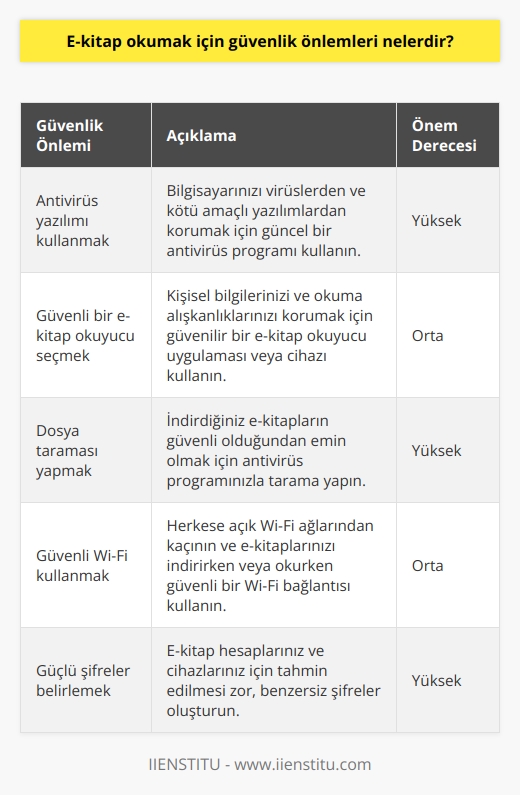 1. Bilgisayarınızda güvenlik yazılımlarını zamanında güncelleyin.  2. Güvenli bir web tarayıcısı kullanın.  3. İndirdiğiniz dosyalar için taramalar yapın.  4. E-kitap okuma için güvenli bir e-kitap okuyucu seçin.  5. Güvenli bir internet bağlantısı kurun.  6. İndirme yaptığınız sitelerin güvenilirliğini kontrol edin.  7. Güvenli bir Wi-Fi bağlantısı kullanın.  8. Güvenli bir şifre belirleyin.  9. İndirme yaptığınız dosyaların izinlerini kontrol edin.  10. Güvenli bir cihazda E-kitap okumayı tercih edin.