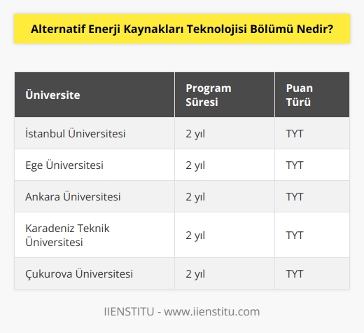 Alternatif Enerji Kaynakları Teknolojisi, üniversitelerde meslek yüksekokulları bünyesinde bulunan 2 yıllık ön lisans eğitim programıdır. ÖSYM’nin düzenlediği merkezi sınavda TYT puan türüne göre öğrenci kabul eder. Programın bulunduğu üniversite sayısı oldukça fazladır. 
