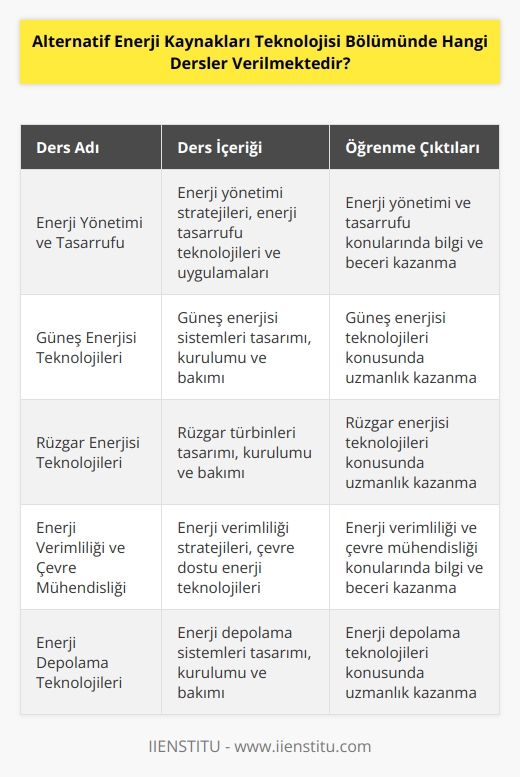 Alternatif Enerji Kaynakları Teknolojisi Bölümünde genellikle şu dersler verilmektedir:  1. Enerji Yönetimi ve Tasarrufu. 2. Fosil Yakıtlar ve Enerji Teknolojileri. 3. Güneş Enerjisi Teknolojileri. 4. Rüzgar Enerjisi Teknolojileri. 5. Jeotermal Enerji Teknolojileri. 6. Hidroelektrik Enerji Teknolojileri. 7. Enerji Verimliliği ve Çevre Mühendisliği. 8. Enerji Kaynaklarının Yönetimi ve Ekonomisi. 9. Enerji Depolama Teknolojileri. 10. Enerji Sanayi ve Politikaları.