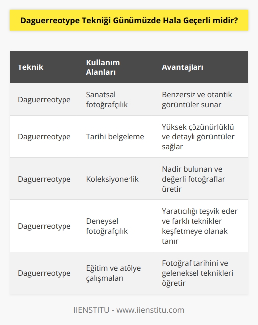 Evet geçerlidir. Fotoğrafın başlangıcında yer alan ve sürekli bir gelişim göstererek modernize edilen bu teknik günümüzde de hala geçerliliğini korur. Ancak zahmetli bir çalışma olması sebebiyle daha çok özgün ve sanatsal çalışmalarda kullanılır.