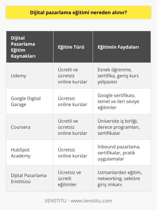 Enstitü bu konuda ücretsiz eğitimler veriyor.    alıp ücretsiz online eğitimler v   sayesinde hem işinizde etkili rol oynayabilir hem de kendinizi geliştirerek başka iş sahalarına yönelebilirsiniz.