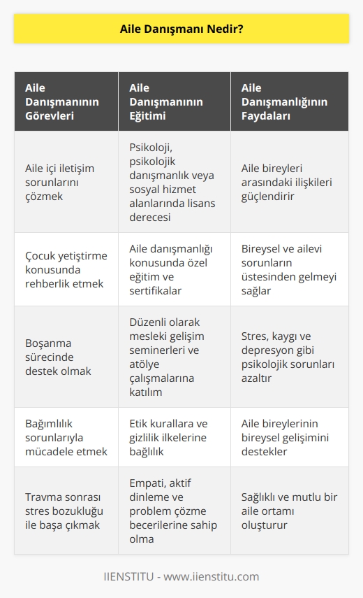 Aile danışmanı, aile içindeki çeşitli sorunlarının çözümüne yardımcı olan uzman kişidir. Bu uzmanlar, aile bireylerinin aile yapısını olumsuz etkileyen sorunlarına bilimsel yöntemlerle yaklaşan ve bilimsel metotlarla çözüm arayan danışmanlardır.