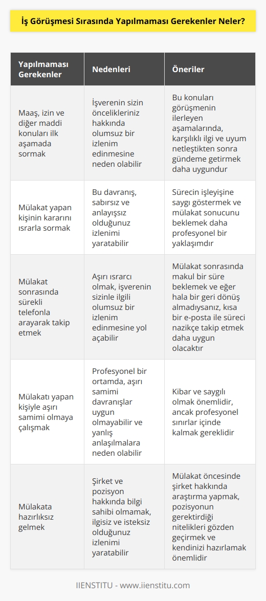 İlk    sonunda asla ücret, izin ve diğer maddi olanaklarla ilgili sorularınızı ilk aşamada kesinlikle sormayın. Mülakatı yapan kişinin sizinle ilgili kararını sorarken de ısrarcı davranmamalısınız. Mülakat sonrasında konuyu telefonla takip etmemenizde de fayda var.