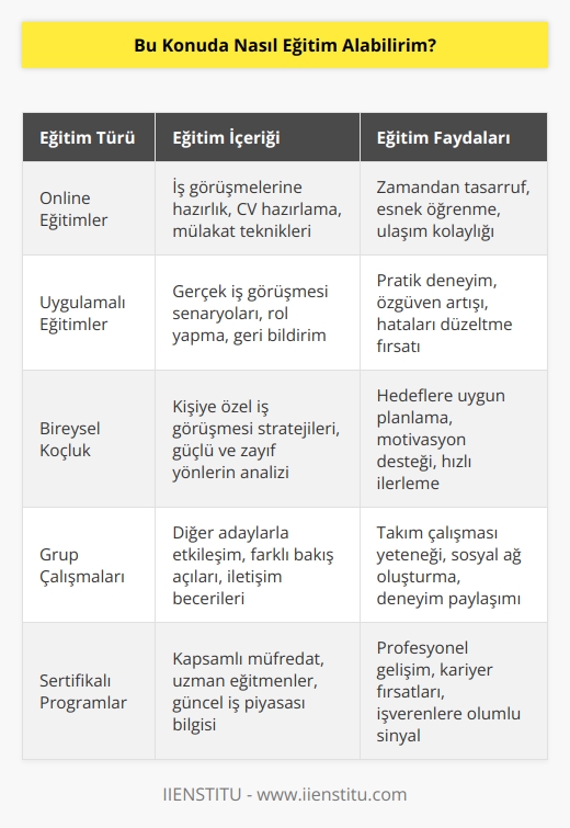 Enstitüde uygulamalı   ,    gibi önemli eğitimler bulunuyor. Bu eğitimlere online olarak katılarak iş görüşmesinde hazırlanabilirsiniz. Görüşmeye birkaç dakikanız bile kalsa hemen katılıp taktikleri öğrenin.