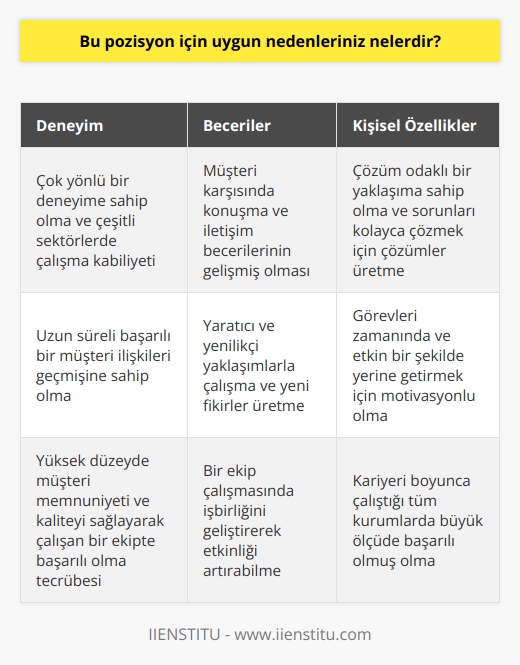 -Çok yönlü bir deneyime sahibim ve çeşitli sektörlerde çalışma kabiliyetim var. -Uzun süreli başarılı bir müşteri ilişkileri geçmişim var. -Yüksek düzeyde müşteri memnuniyeti ve kaliteyi sağlayarak çalışan bir ekipte başarılı olma konusunda tecrübelerim var. -Müşteri karşısında konuşma ve iletişim becerilerim gelişmiştir. -Çözüm odaklı bir yaklaşımım var ve sorunları kolayca çözmek için çözümler üretiyorum. -Kariyerim boyunca çalıştığım tüm kurumlarda büyük ölçüde başarılı olmuşumdur. -Görevleri zamanında ve etkin bir şekilde yerine getirmek için motivasyonluyum. -Yaratıcı ve yenilikçi yaklaşımlarla çalışırım ve yeni fikirler üretirim. -Bir ekip çalışmasında   m vardır ve işbirliğini geliştirerek etkinliği artırabilirim.
