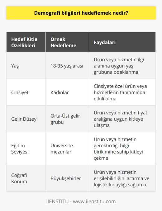 Hangi alanda reklam veriyorsanız kitle bilgilerin tamamı bu alana uygun ya da yakın olmalıdır.
