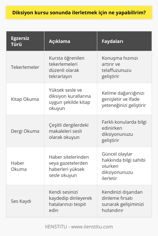 Kurs süresince göreceğiniz tekerlemeler ve egzersizlerin yanı sıra, yüksek sesle   na dikkat ederek kitap,   , haber sitelerinden veya gazetelerden haberleri okuyarak alıştırmalar yapabilirsiniz.