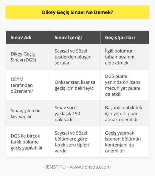 ÖSYMnin düzenlediği DGS, ön lisanstan lisansa geçiş için yapılan belirleyiciliği olan bir sınav çeşididir. Dikey geçiş sınavında, ilgili bölümün taban puanını elde etmek için Sayısal ve Sözel testlerden oluşan soruları çözmek gerekir. Ön lisanstan lisans programa geçiş için DGS yanında, ön lisans mezuniyet puanı da etkili olmaktadır. 