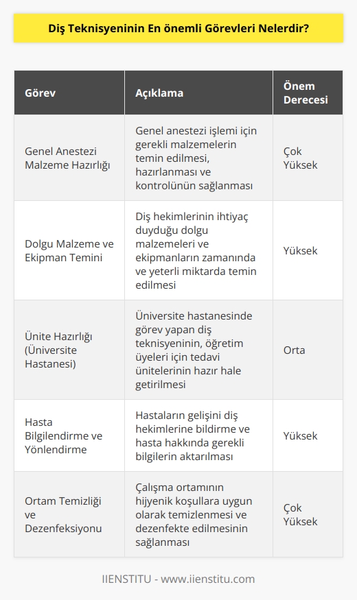 Genel anestezinin yapılabilmesi için malzeme hazırlığının yapılmasını, temin ve kontrolünü gerçekleştirirler. Diş hekimlerine gerek duyulan dolgu malzeme ve ekipmanlarının teminini sağlar. Üniversite hastanesinde çalışıyorsa bu kişi    üyeleri için ünitelerin hazırlanmasını sağlar. Diş hekimlerine hastaların geldiğini bildirir ve hekime bilgi sunar. Ortamın temizliğinden ve dezenfeksiyonundan sorumludur.