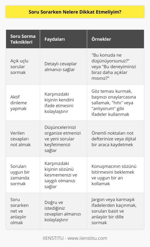 Sorunuzun ardından, cevabı mutlaka dinlemelisiniz. Soru sorabilmek için kimsenin sözünü kesmeyin ve bitirmesini bekleyin. İlgili olduğunuzu göstermek için verilen cevapları not alabilirsiniz. Bu hem düşünmenizi sağlar hem de yazdığınız notlardan yeni sorular keşfedebilirsiniz.