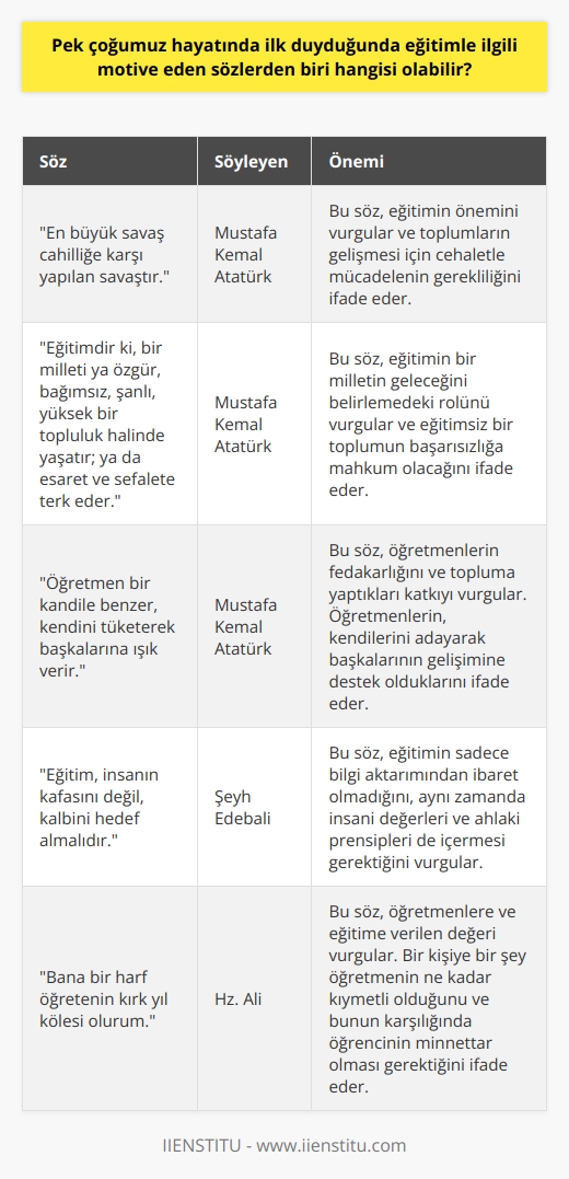 “En büyük savaş cahilliğe karşı yapılan savaştır.”  Mustafa Kemal Atatürk