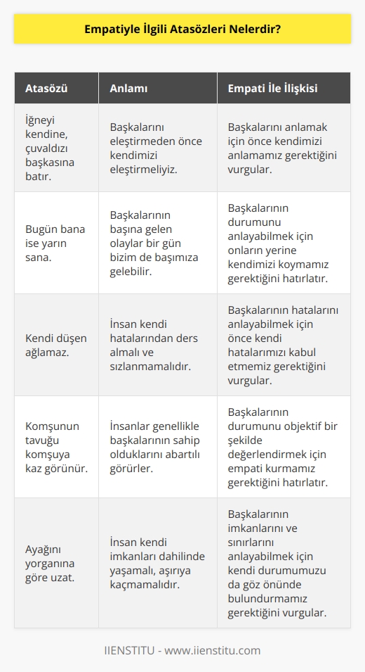 Biraz da atalarımızın deneyimlerinden faydalanalım:  İğneyi kendine, çuvaldızı başkasına batır. ,  Bugün bana ise yarın sana.