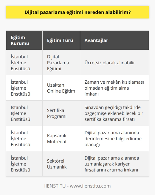 İstanbul İşletme   sü’nde    eğitimini ücretsiz olarak alabilirsiniz. Üstelik bu uzaktan online eğitim sınavından geçerseniz   inize ekleyebileceğiniz bir    da kazanacaksınız. 