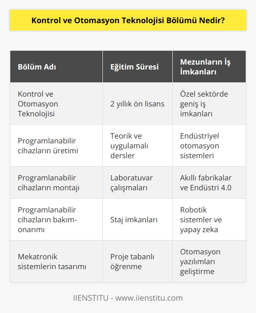Kontrol ve otomasyon teknolojisi bölümü üniversitelerde 2 yıllık ön lisans eğitimi olarak karşımıza çıkıyor. Bölüm; ; programlanabilir mekanik veya elektronik cihazların üretiminde, montajında ve bakım-onarımında söz sahibi olacak uzmanlar yetiştirmeyi amaçlar. Bölüm mezunları için özel sektörde oldukça geniş iş imkanı bulunur.