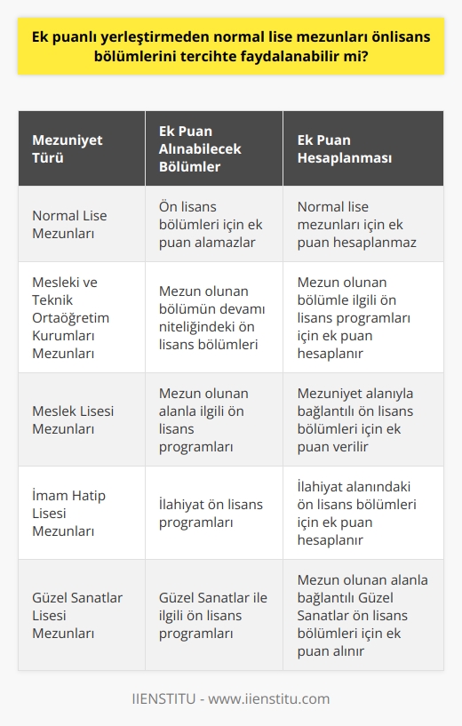Faydalanamaz. Bu yalnızca mesleki liselerin devamı olabilecek nitelikteki bölümler için ve mesleki ve teknik ortaöğretim kurumlarından mezun olanlar için hesaplanır.