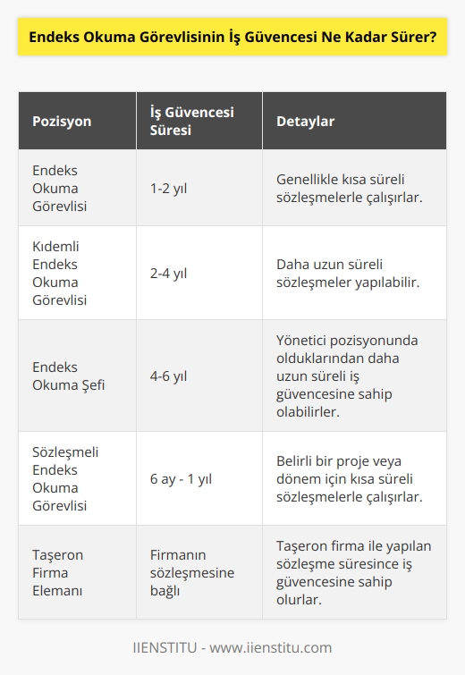 Endeks okuma görevlisi   , işe alım sözleşmesine bağlı olarak değişebilir. Genel olarak, endeks okuma görevlisi , işe alım sözleşmesi çerçevesinde belirlenen süreye göre sınırlandırılmıştır.
