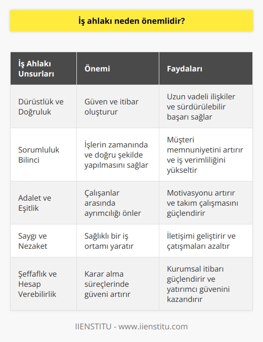Bir iş yaparken ya da bir girişimde bulunurken, bunu sizden daha iyi yapabilecek birileri muhakkak olacaktır. Tahmin edilenden daha çok problem ortaya çıkacak. Bu süreçte vazgeçmenizi engelleyecek ve zorlukları aşmanızı sağlayacak olan şey iş ahlakı olacaktır.
