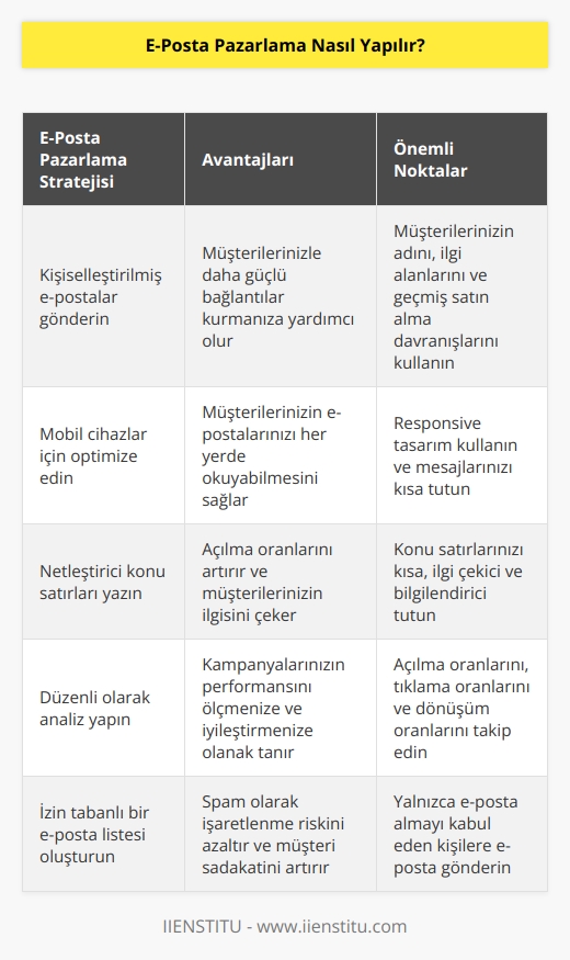 E-posta pazarlaması, ticari mesajlar vermek ve satış potansiyeli oluşturmak için e-postayı bir araç olarak kullanan pazarlama stratejisidir. E-posta pazarlama, e-ticaret pazarlama stratejisinin belkemiğidir. E-posta pazarlama, reklam mesajlarını potansiyel müşterilere vermek için e-posta araçlarını kullanmaktır.