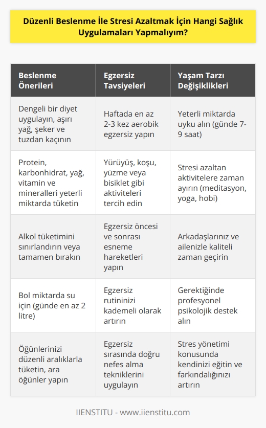 1. Sağlıklı bir diyet alışkanlığı edinin. Yeterli miktarda protein, karbonhidrat, yağ, vitamin ve mineraller içeren dengeli bir diyet alışkanlığı edinin. Çok fazla yağ, şeker ve tuzlu besinlerden uzak durun.  2. İçeceklerden alkolden kaçının. Alkol, stresi arttıran ve sağlık için zararlı olan bir maddedir.  3. Düzenli egzersiz yapın. Düzenli egzersiz, stresi azaltmak için çok önemlidir. En az haftada 2-3 kez aerobik egzersiz yapmaya çalışın.  4. Günlük uykuya önem verin. Yeterli miktarda uyku almanız, stresi azaltmak için önemlidir.  5. Dinlenme ve destek arayın. Sizi sakinleştiren aktiviteler yapmaya çalışın, arkadaşlarınızla zaman geçirin ve gerektiğinde psikolojik danışmanlık alın.  6. Stres hakkında bilgi edinin. Stresi anlamanın ve kendi stratejilerinizi geliştirmenin en iyi yolu, stres hakkında bilgi edinmektir.