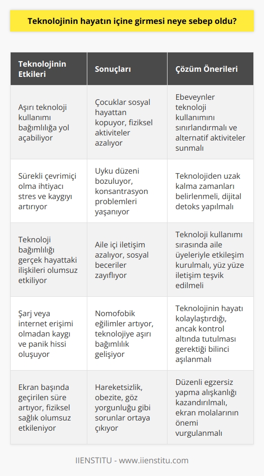 Bilgisayarın başından kalkmayan, elinden tabletini, telefonunu bırakmayan çocukların durumu ne kadar da içler acısı. Diyalize bağlı hastalar gibi hepsi de şarj kabloları ya da powerbankleri olmadan nefes aldıklarını hissetmiyorlar, şarjları bitince kalpleri duracak gibi oluyor.