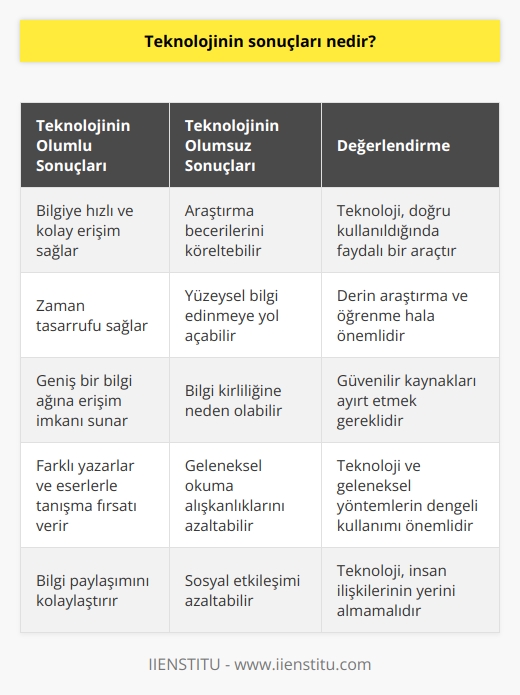 Günlerce kütüphanelerde ödev araştırırken ödevimiz dışında ne çok bilgiye sahip olurduk, ne çok yazarla ve kitapla tanışıyorduk. Peki Google amcamıza direk almak istediğimizi sorunca, hangimiz daha şanlıyız? Bilemedim.