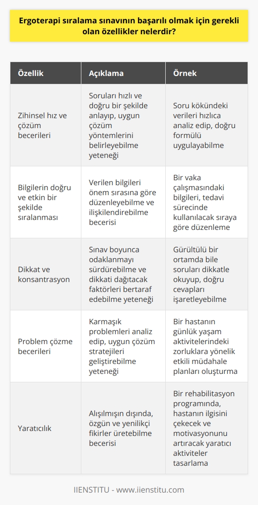 1. Zihinsel hız ve çözüm becerileri 2. Bilgilerin doğru ve etkin bir şekilde sıralanması 3. Dikkat ve konsantrasyon 4. Problem çözme becerileri 5. Yaratıcılık 6. Organizasyon ve planlama yeteneği 7. Doğru karar verme 8.    yeteneği 9. Zaman yönetimi 10. İkincil analiz