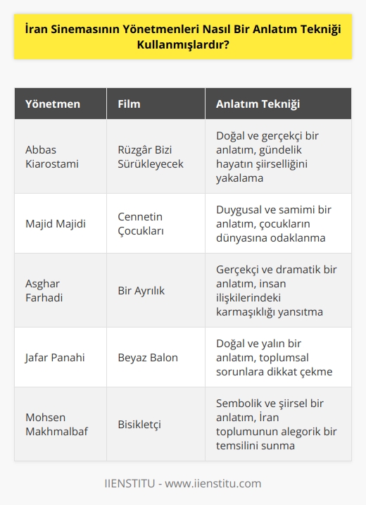 İran Sinemasının yönetmenleri, özellikle geleneksel İran hikayeleri, sür   bir anlatım tekniği kullanarak güçlü ve etkileyici filmler yaratmışlardır. Bu teknik, rüya dünyasına benzer bir üslup kullanmak ve filmleri çoğu kez öznel bir perspektiften anlatmak için kullanılmaktadır. Bu anlatım tekniği, filmlerin ritimini ve duygularını vurgulayarak, izleyicileri daha derin bir seviyeye çekmek için kullanılmaktadır.