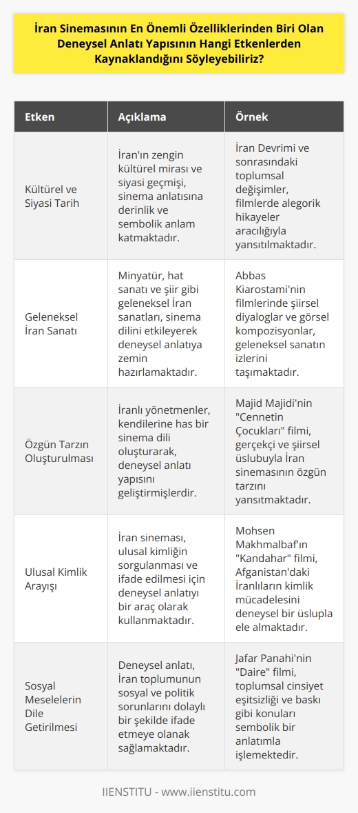 İran Sinemasının deneysel anlatı yapısı, İran’ın kültürel ve siyasi tarihinden, geleneksel İran sanatının etkisinden, İran sinemasının özgün tarzının oluşturulmasından, ulusal kimliğin arayışından ve sosyal meselelerin dile getirilmesinden kaynaklanmaktadır.