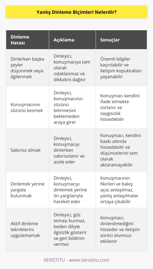 Dinlerken başka şeyler düşünmek veya ilgilenmek. Konuşmacının sözünü kesmek. Sabırsız olmak. Dinlemek yerine yargıda bulunmak.
