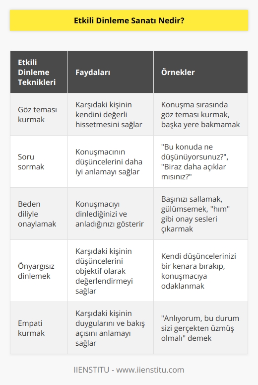 Etkili dinleme ve dolayısıyla etkili iletişim karşımızdaki kişiyle bir bağ kurmamızı sağlar.Bağ kurmanın bünyesinde anlamak ve anlaşılmak, onaylamak ve onaylanmak vardır. 