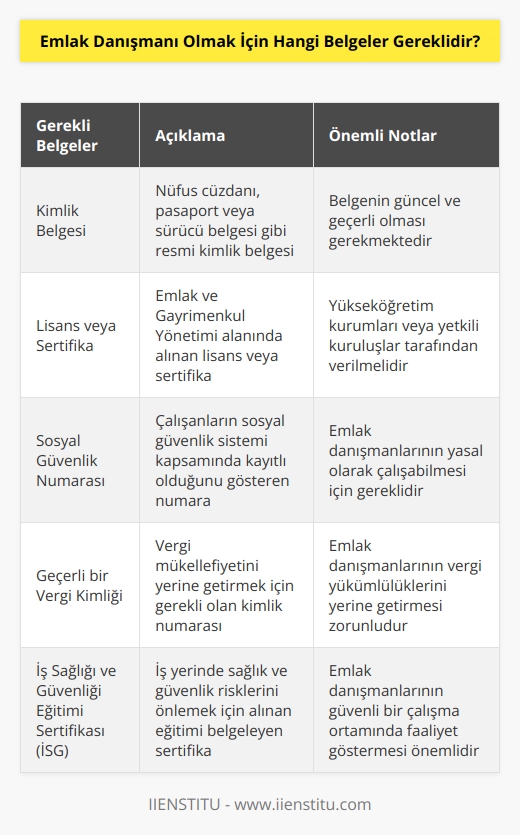 Emekliye ayrıcalığı olmayanlar için;  1. Kimlik Belgesi  2. Lisans veya sertifika  3. Emlak ve Gayrimenkul Yönetimi Sertifikası  4. Emlak Mülkiyeti ve Yönetimi Hakkında Yönetmelik  5. Sosyal Güvenlik Numarası  6. Geçerli bir Vergi Kimliği  7. Teminat mektubu  8. Sürücü belgesi  9. Mesleki ve Tebliği Uyma Sertifikası  10. İş Sağlığı ve Güvenliği Eğitimi Sertifikası (İSG)