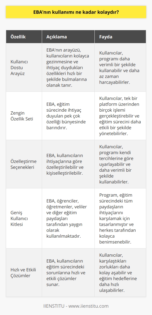 EBAnın kullanımı genellikle oldukça kolaydır. Program arayüzü kullanıcı dostu ve kullanımı kolaydır. Program çok sayıda özelliğe sahiptir ve çok sayıda kullanıcı tarafından kolayca kullanılabilir. Aynı zamanda, EBA, çok sayıda kullanıcı için daha kolay ve daha hızlı bir çözüm sunmak için çeşitli özelleştirme seçeneklerine de sahiptir.