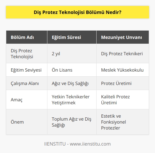 Diş protez teknolojisi bölümü ağız ve diş sağlığı alanında kullanılan protezlerin üretim aşamasında çalışacak yetkin teknikerler yetiştiren bir bölümdür. 2 yıllık ön lisans programıdır ve meslek yüksekokulları çatısı altında yer alır. Mezunları diş protez teknikeri olarak tanımlanır.
