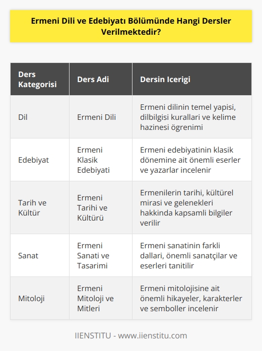 Ermeni Dili ve Edebiyatı Bölümünde verilen dersler şunlardır:  1. Ermeni Dili 2. Ermeni Klasik Edebiyatı 3. Ermeni Modern Edebiyatı 4. Ermeni Tarihi ve Kültürü 5. Ermenice Gramer ve Dilbilgisi 6. Ermeni Çağdaş Söylem ve Yazar 7. Ermeni Folkloru 8. Ermeni Sözlü ve Yazılı Anlatım 9. Ermeni Kültürler ve Uygarlıklar 10. Ermeni Mitoloji ve Mitleri 11. Ermeni Sanatı ve Tasarımı 12. Ermeni Müzik ve Tiyatro