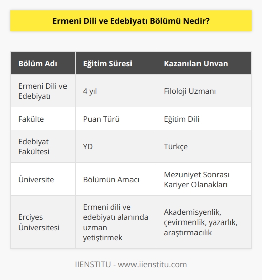 Erciyes Üniversitesi, Edebiyat Fakültesi bünyesinde olan 4 yıllık lisans programıdır. Puan türü YD (  ) dir. Eğitim dili Türkçedir. Ermeni Dili ve Edebiyatı bölümü filoloji uzmanları yetiştirmeyi hedefler.