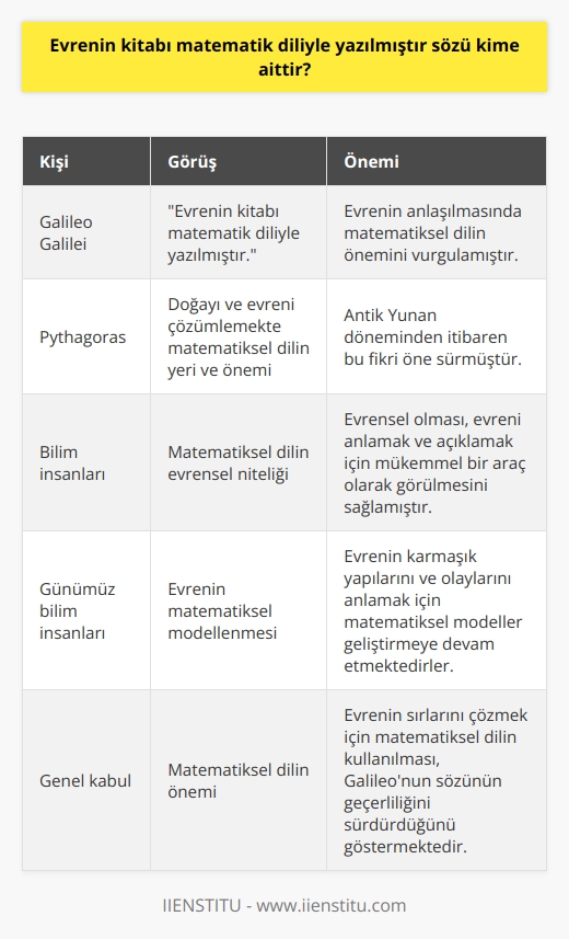 Galileo Galilei ve Matematiksel Evren Anlayışı  Evrenin kitabı matematik diliyle yazılmıştır sözü, ünlü İtalyan fizikçi, matematikçi ve gökbilimci Galileo Galileiye aittir. Galileo, bilim tarihinde önemli bir yeri olan bu ifade ile evrenin anlaşılmasında matematiksel dilin önemine dikkat çekmekte ve evrenin ardındaki düzeni ancak bu dille çözümlemenin mümkün olduğunu ifade etmektedir.  Matematik ve Gerçeklik İlişkisi  Galileonun bu sözü, daha önceleri de öne sürülen düşüncelerin bir devamıdır ve temelde doğayı ve evreni çözümlemekte matematiksel dilin yeri ve önemine işaret etmektedir. Antik Yunan döneminden itibaren öne sürülen bu fikir, özellikle ünlü filozof ve matematikçi Pythagoras ve onun takipçileri tarafından öne sürülmüştür.  Matematiksel Dilin Evrensel Niteliği  Matematiksel dilin evrensel oluşu, evreni anlamak ve açıklamak için mükemmel bir araç olarak görülmesini sağlamıştır. Çeşitli kültür ve dönemlerdeki bilim insanları matematiksel dilin evrende var olan düzeni anlamada kullanılırken, aynı zamanda bu dilin kendine özgü mantığı ve kuralları sayesinde değişmez ve kesin sonuçlara ulaşabilme özelliği taşımaktadır.  Evrenin Matematiksel Modellenmesi  Galileonun üstünde durduğu evrenin matematiksel yapısı fikri, günümüzde de bilim insanları tarafından benimsenmekte ve evrenin karmaşık yapılarını ve olaylarını anlamak için matematiksel modeller geliştirilmeye devam edilmektedir. Bu modeller, düzenin ve uyumun ortaya çıkarılması için önemli bir araç olarak görülmektedir.  Sonuç olarak, Galileo Galileinin evrenin kitabı matematik diliyle yazılmıştır sözü, tarih boyunca bilim insanlarının evreni anlamak için başvurduğu matematiksel dilin ve bu dilin doğayı açıklamadaki önemine dikkat çekmektedir. Günümüzde de evrenin sırlarını çözmek için matematiksel dilin kullanılması, Galileonun bu sözünün geçerliliğini sürdürdüğünü göstermektedir.