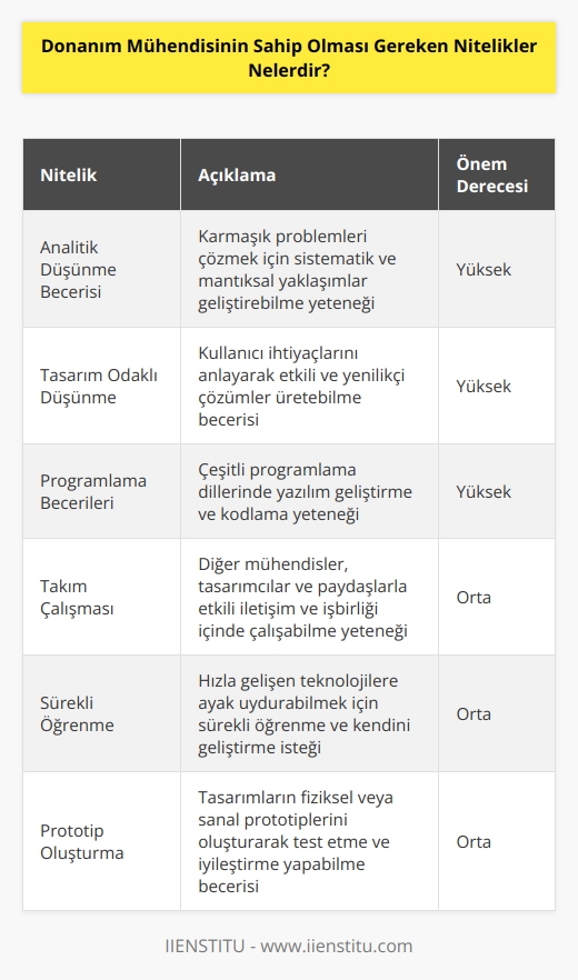 becerisi sergilemeleri ve    güçlü olmalıdır. Prototip oluşturabilme becerisi göstermeleri beklenir.