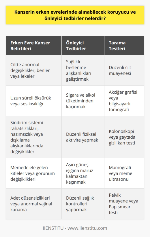 Blog Gönderisi Hakkında  Özellikler ve Avantajlar Günümüzde, bloglar akademik ve    için popüler bir platform haline gelmiştir. Bir blog gönderisinin özellikleri ve avantajları nelerdir? Öncelikle, bloglar bilgi paylaşımı ve düşüncelerin ifade edilebilmesi için etkili bir araçtır. İkincisi, bir blog gönderisi okuyucunun yazının temel mesajını ve amacını daha iyi anlamasına yardımcı olan bir dizi başlık ve altyazı içerebilir.  Yazı Dili ve Tarzı Öte yandan, bir blog gönderisinde dikkate alınması gereken öğeler yazı dili ve tarzıdır. Akademik bir ton, ciddi ve resmi bir üslup kullanarak bir konuya derinlemesine analiz sağlar. Kelime seçimi ve dil yapıları, bilgiyi açık ve anlaşılır kılmak için basit ve etkili olmalıdır.  Kısa ve Öz Cümleler Bir blog gönderisinin okunabilirliğini artırmak için, kısa ve öz cümleler kullanılmalıdır. Cümleler, 20 kelimeyi geçmemeli ve pasif ses kullanımından kaçınılmalıdır.  İçerik Yapısı ve Bölümleme Blog gönderisi içerik yapısı ve bölümleme ile ilgilidir. Başlangıçta, konu detaylı bir şekilde sunulmalı ve giriş cümlesi ile açıklanmalıdır. Sonrasında, gövde bölümünde fikirler ve argümanlar mantıklı bir sıra ile sunulmalı ve anlaşılır şekilde ifade edilmelidir. Son olarak, konuyu ve yapılan analizi özetleyen bir sonuç bölümü eklenmelidir.  Referanslar ve Kaynaklar Son olarak, akademik bir blog gönderisinde referanslar ve kaynaklar önemlidir. Yazarın kullandığı bilgiler, güvenilir ve güncel kaynaklardan alınmalı ve okuyucunun kolaylıkla ulaşabileceği şekilde belirtilmelidir. Bu, gönderinin güvenilirliğini ve kalitesini artırır.  Sonuç olarak, bir blog gönderisinin başarısı, okuyucuların ilgisini çekecek ve onlara değerli bilgi sağlayacak şekilde düşüncelerin etkili bir şekilde ifade edilmesine bağlıdır. Bu nedenle, yazarlar yazı dili, tarzı ve içerik yapısına dikkat etmeli; kısa ve öz cümleler kullanarak anlaşılır ve yüksek kaliteli bir blog gönderisi oluşturmalıdır.