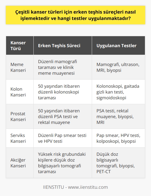Giriş: Blog Yazısı Tüketimi Artıyor  Son yıllarda, özellikle internet ve sosyal medyanın yaygınlaşmasıyla birlikte blog yazılarının tüketimi giderek artmaktadır. Bu artışın temel nedenlerinden biri, blogların daha sade ve anlaşılır bir dil kullanarak bilgi sunmasıdır.  Blogların     Blog yazıları, sosyal medya platformlarında paylaşılarak geniş kitlelere ulaşmaktadır. Bu durum, kullanıcıların bloglara daha fazla ilgi göstermesine ve sürekli takip etmesine olanak sağlamaktadır. Ayrıca, blogların farklı konuları işlemesi ve özgün içerik sunması, kullanıcıların bilgi ve ilgi alanlarını genişletmektedir.  Okuyucu İçin Kolay Erişim  Bloglara düşük maliyetlerle ve herhangi bir üyelik gerektirmeden erişilebilir olması, tüketici açısından büyük bir avantaj sağlamaktadır. Bu sayede, kullanıcılar diledikleri zaman ve mekânda blog yazılarına ulaşmakta özgürdürler.  Kitle İletişimi İçin İdeal Ortam  Blog yazıları sayesinde, yazarlar ve okuyucular arasında doğrudan iletişim kurulabilmektedir. Bu durum, görüş ve fikir alışverişini kolaylaştırmakta; kitle iletişimine uygun bir alan sağlamaktadır. Özellikle blog yorumları, okuyucuların düşüncelerini paylaşmaları için ideal bir platform oluşturmaktadır.  Eğitim ve Öğretimde Yeni Bir Yöntem  Eğitim ve öğretim alanında, bloglar öğrencilere yeni bilgiler ve kavramlar öğretmede etkili bir yöntem olmaktadır. Ayrıca, öğretmen ve öğrenciler arasındaki etkileşimi artırmak amacıyla, bloglar kullanılmaktadır. Blog yazıları sayesinde, öğrencilere özgür bir ortamda öğrenme, tartışma ve yaratıcı düşünce becerileri geliştirme olanağı sunulmaktadır.  Sonuç: Bloglar Çağımızın İhtiyaçlarına Cevap Veriyor  Tüm bu avantajlar ve olanaklar, blog yazılarının günümüz dünyasının bilgi ihtiyaçlarına ve iletişim arzularına önemli ölçüde cevap verdiğini göstermektedir. Bu nedenle, bloglaşmanın giderek artan bir popülariteye sahip olduğunu söylemek yanlış olmaz.