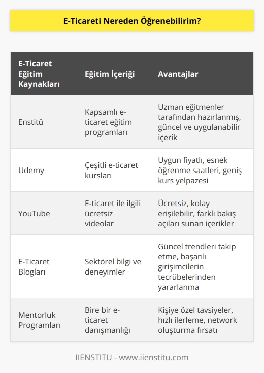 E-ticareti Enstitü sayfası üzerinden eğitim alarak öğrenebilirsiniz.