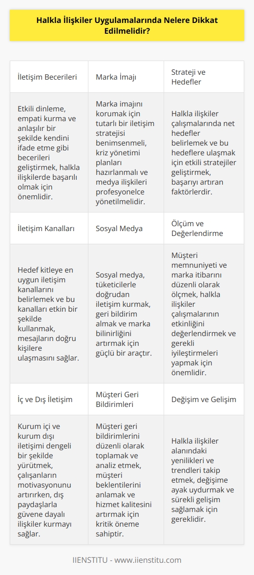 1. İletişim becerilerinizi geliştirin. 2. İletişim kanallarını tespit edin ve yönetin. 3. Halkla ilişkiler konularını takip edin. 4. Marka imajınızı korumaya çalışın. 5. Sosyal medya aracılığıyla tüketicilerinizle iletişime geçin. 6. Amaçlarınızı ve stratejilerinizi belirleyin. 7. Müşteri memnuniyetini ve marka itibarını ölçün. 8. İç ve dış iletişimi dengeleyin. 9. Müşteri geri bildirimlerini alın. 10. Değişim ve gelişimin önemini anlayın.