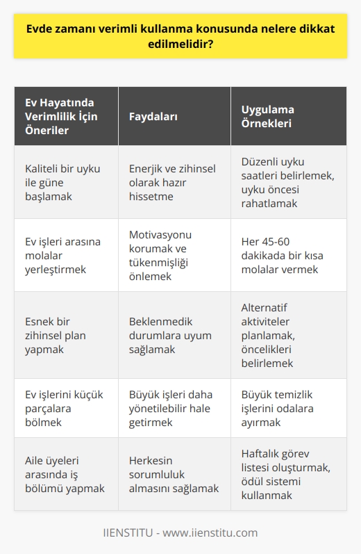 Öncelikle kaliteli bir uykuyla güne başlamak önemlidir. Tıpkı iş hayatında olduğu gibi ev hayatında da yapılan eylemler arasına molalar yerleştirilmelidir.    için esnetilebilir bir zihin planı yapılması gereklidir.