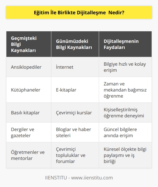 Eski zamanların bilgi edinme kaynağı ansiklopediler ağırlığından dolayı her yere götürülemiyor ve istenildiği anda bulunmasına zorluk yaşanıyordu. Şimdi ise bilgiye ulaşmak elimizdeki bir telefonla bile çok basit. 