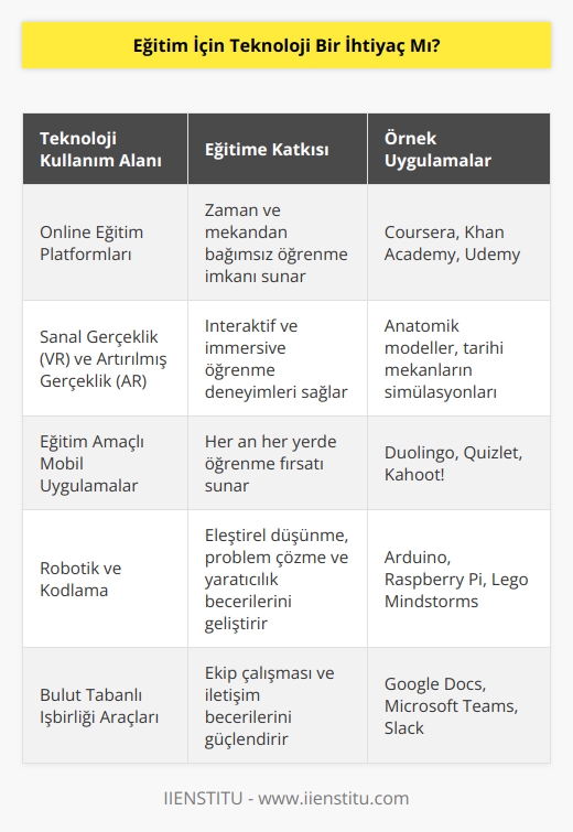 Teknolojinin bize sunduğu bu kadar imkan varken eğlenirken eğitime de bir pay çıkarmalıyız. Daha fazla merak etmeli ve keşfetmeliyiz. Bunlar için maddi durumuzun iyi olma gibi bir şartı da yok artık.