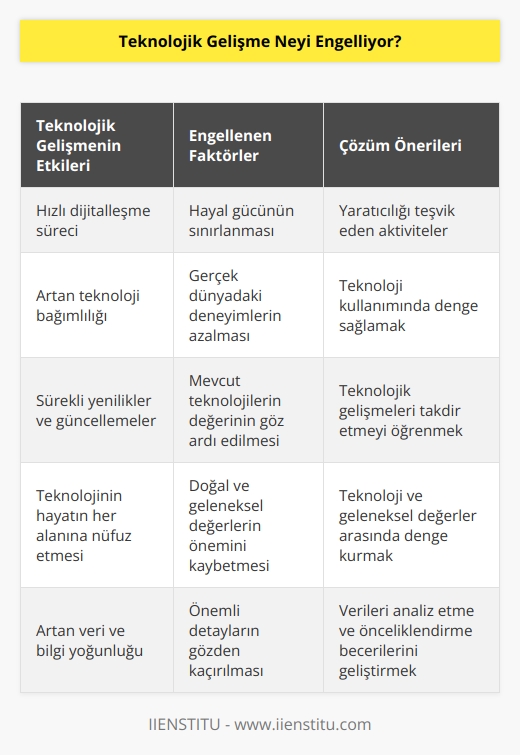 Teknolojinin her geçen gün daha da fazla büyümesi hayalini kurduğumuz şeylerin gerçekleşmesi içinde bulunduğumuz dijitalleşmenin büyüklüğünü görmemizi engelliyor. 