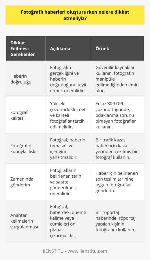 1. Haberin gerçekliğini ve doğruluğunu kontrol etmeliyiz.   2. Fotoğrafın kalitesi ve çözünürlüğüyle ilgili kalite standartlarına uygun olmalıdır.  3. Fotoğrafın konusu ile ilgili haberin temasının açıkça görülmesini sağlamalıyız.   4. Fotoğrafın gönderilmesi gereken tarih ve zamanı belirlemeliyiz.   5. Fotoğrafın haberde önemli olan kelimeler veya cümleleri ön plana çıkarmasını sağlamalıyız.   6. Haberin konusuyla bağlantılı önemli olması gereken ayrıntıları içeren fotoğraflar seçmeliyiz.   7. Fotoğrafın haberin anlaşılmasını kolaylaştıracak şekilde düzenlenmesini sağlamalıyız.  8. Fotoğrafın haberin içeriğini tamamlamasına yardımcı olacak açıklamalar içermelidir.
