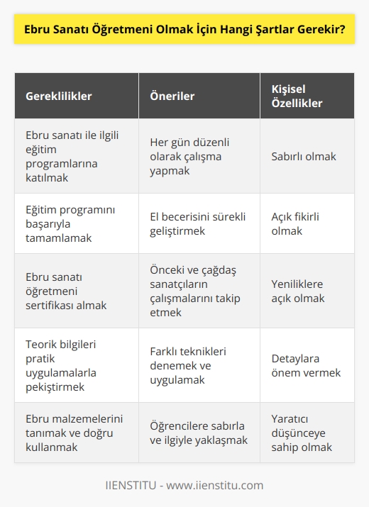 İlgili programlardan eğitim alarak    sahibi olmak öncelikli hedefinizdir. Başarılı bir şekilde bitirilen programdan sonra mutlaka her gün çalışma yaparak el becerinizi geliştirmeniz gerekir. Sizden öncekilerin ve çağdaş sanatçıların çalışmalarını yakından takip etmeli, sabırlı olmalı ve her zaman ufkunuzu açık tutmalısınız.