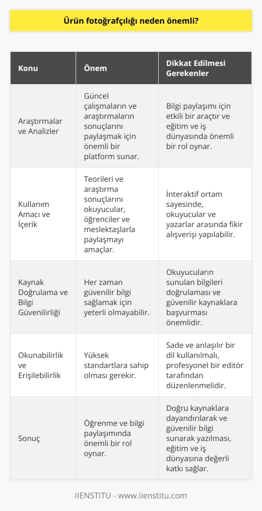 Araştırmalar ve Analizler  Blog yazıları, özellikle akademik ve bilimsel alanlarda, önemli bir bilgi kaynağı olma potansiyeline sahiptir. Zira bu tür yazılar, güncel çalışmaların ve araştırmaların sonuçlarını paylaşmak için bir platform sunar. Özellikle eğitim ve iş dünyasında, bilgi paylaşımı için önemli bir araçtır.  Kullanım Amacı ve İçerik  Akademik blog yazılarının temel amacı, teorileri ve araştırma sonuçlarını okuyucular, öğrenciler ve meslektaşlarla paylaşmaktır. Ayrıca, bloglar ile sağlanan interaktif ortam sayesinde, okuyucular ve yazarlar arasında fikir alışverişi yapabilme imkanı bulunmaktadır. Bu nedenle, akademik blog yazıları, hem bilimsel düşünceye katkı sağlar hem de akademisyen ve araştırmacıların birbirleriyle iletişim kurmasına olanak tanır.  Kaynak Doğrulama ve Bilgi Güvenilirliği  Akademik blog yazıları, kendi alanlarında uzman kişiler tarafından yazılmasına rağmen, her zaman güvenilir bilgi sağlamak için yeterli olmayabilir. Bu nedenle, okuyucuların blog yazısında sunulan bilgileri doğrulamak ve güvenilir kaynaklara başvurmak için dikkatli olmaları önemlidir. Kaynak doğrulama ve bilgi güvenilirliği konularında dikkatli olmak, alınan bilginin kalitesini ve kullanılabilirliğini artırmaktadır.  Okunabilirlik ve Erişebilirlik  Akademik blog yazılarının, okunabilirlik ve erişebilirlik açısından yüksek standartlara sahip olması gerekir. Bu nedenle, yazılar mümkün olduğunca sade ve anlaşılır bir dil kullanarak yazılmalı ve profesyonel bir editör tarafından düzenlenmelidir. Ayrıca, ara başlıklar ve kısa cümleler kullanarak yazının okunabilirliğini artırmak, okuyucular için daha etkili bir iletişim sağlar.  Sonuç  Akademik blog yazıları ile öğrenme ve bilgi paylaşımında önemli bir rol oynar. Bu yazıların doğru kaynaklara dayandırılarak ve güvenilir bilgi sunarak yazılması, eğitim ve iş dünyasında değerli bir katkı sağlamaktadır. Dolayısıyla, bu tür yazıların yaygınlaşması ve kalitesinin artırılması, bilimsel ve akademik düşünceye katkıda bulunabilir.