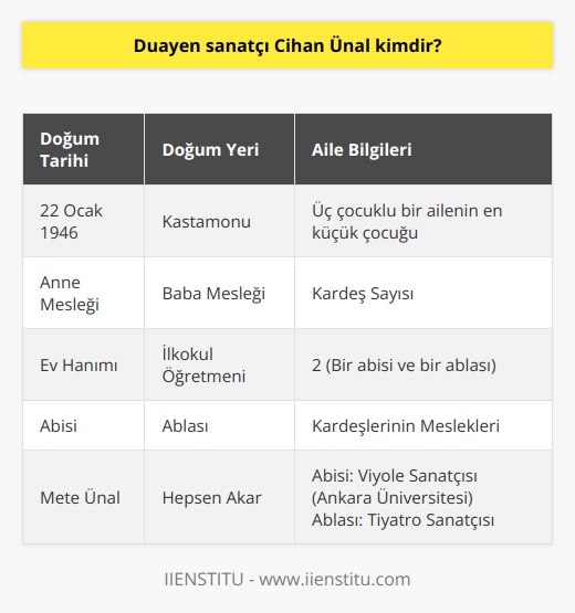 Duayen sanatçı Cihan Ünal, 22 Ocak 1946 tarihinde Kastamonu’da üç çocuklu bir ailenin en küçük çocuğu olarak dünyaya geldi. Annesi ev hanımı ve babası ilkokul öğretmeni olan Cihan Ünal’ın bir abisi ve ablası vardır. Abisi Mete Ünal, Ankara Üniversitesi’nde viyole sanatçısı iken ablası Hepşen Akar ise tiyatro sanatçısıdır.